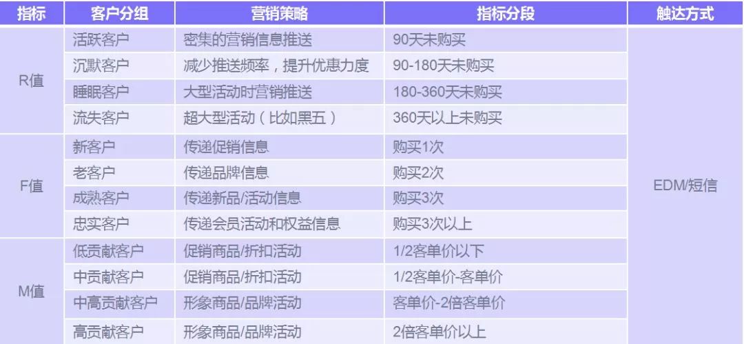 干货|跨境电商如何精细化运营？