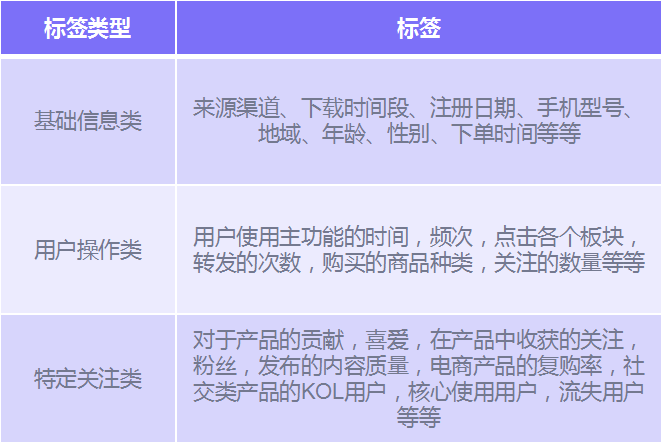 干货|跨境电商如何精细化运营?