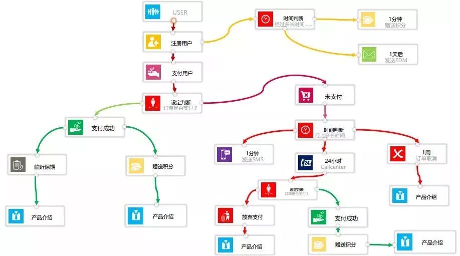 干货|跨境电商如何精细化运营?