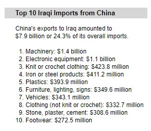跨境电商在伊拉克：险滩还是新大陆？​