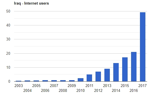 跨境电商在伊拉克：险滩还是新大陆？​