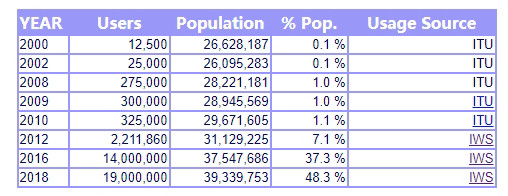 跨境电商在伊拉克：险滩还是新大陆？​