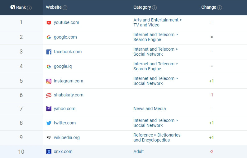 跨境电商在伊拉克：险滩还是新大陆？​