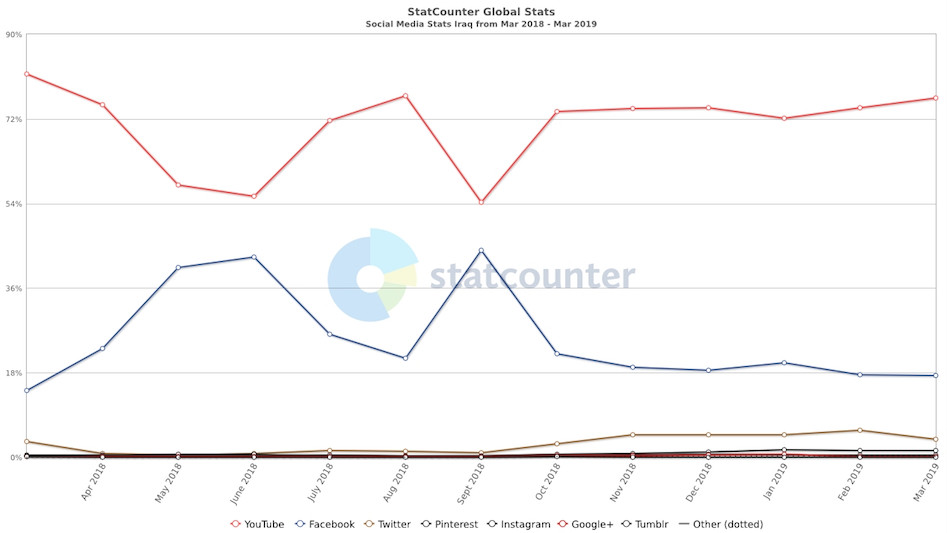 跨境电商在伊拉克：险滩还是新大陆？​