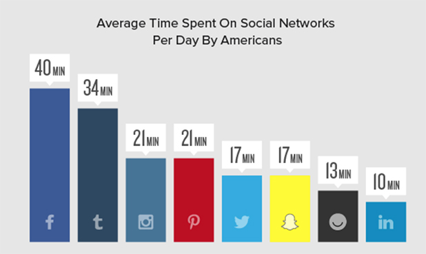 Shopify自建站如何引流？学会这四招，分分钟打造“最吸粉”店铺