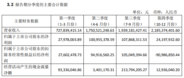 华鼎股份发布2018年度报告，跨境大卖通拓科技销售数据首次曝光