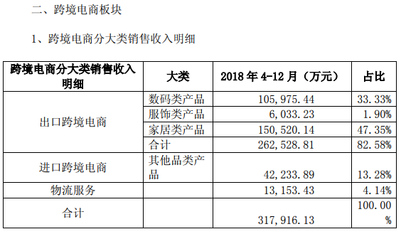 华鼎股份发布2018年度报告，跨境大卖通拓科技销售数据首次曝光