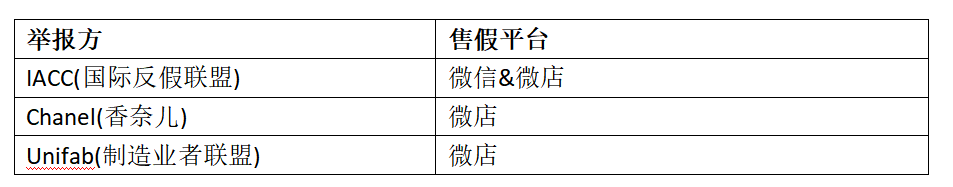 谁会是下一个恶名市场？