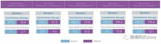 超热品类玩具在亚马逊和沃尔玛多平台玩法揭秘! 超热品类玩具在亚马逊和沃尔玛多平台玩法揭秘!