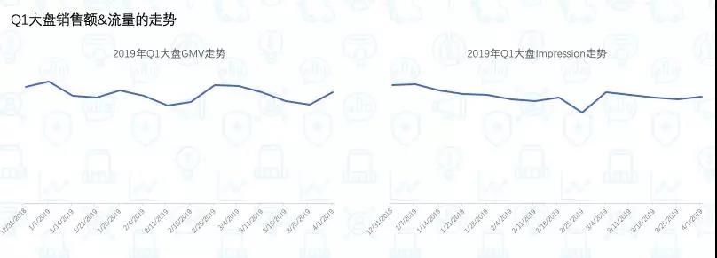 Wish流量下跌？不存在的！给好产品更多流量！
