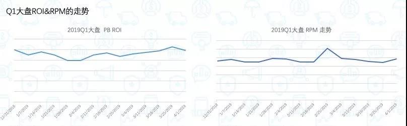 Wish流量下跌？不存在的！给好产品更多流量！
