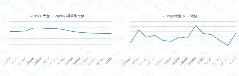 Wish流量下跌？不存在的！给好产品更多流量！