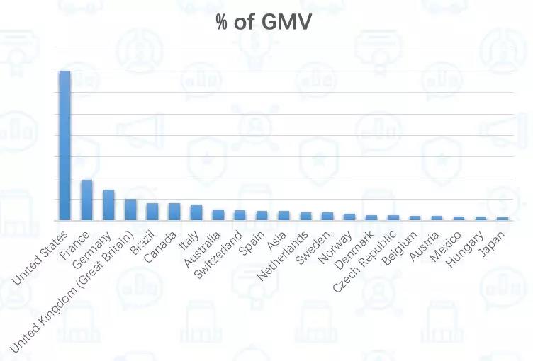 Wish流量下跌？不存在的！给好产品更多流量！