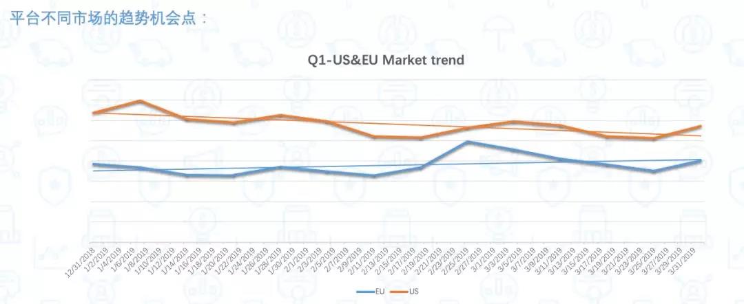 Wish流量下跌？不存在的！给好产品更多流量！