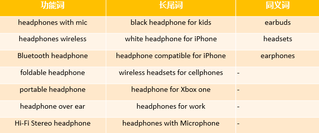 亚马逊新手开店 | 店铺没流量?看看这些站内引流技巧