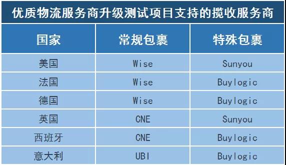 5月6日起,美、英等國wish的這些訂單,運費有補貼!