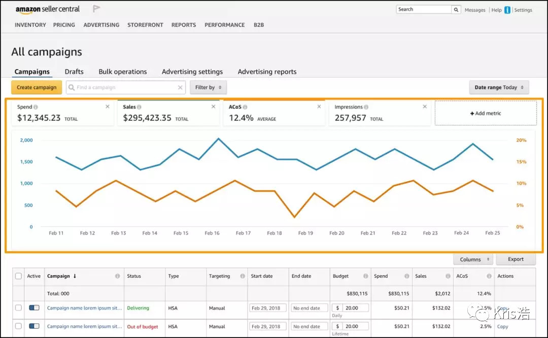 低成本高效果的亚马逊广告离不开否定关键词（实例讲解）