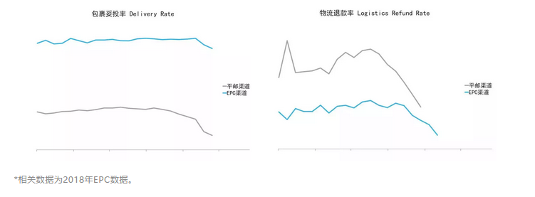 超高性价比！这个南美国家的物流，Wish也包了！