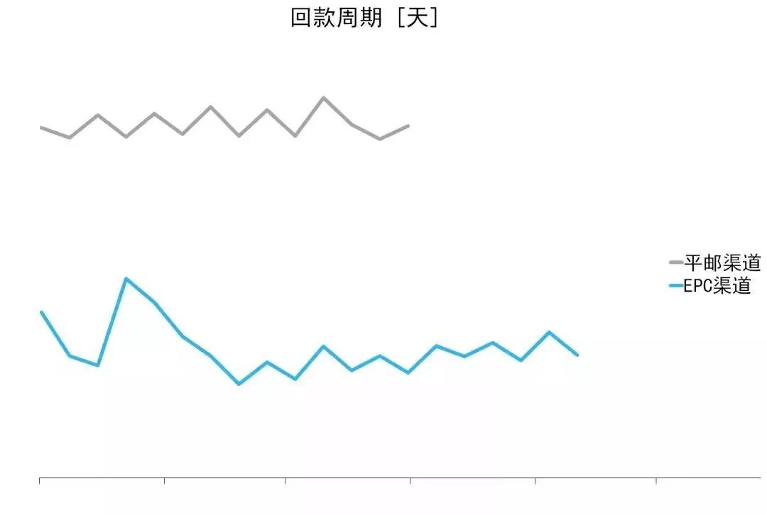 超高性价比！这个南美国家的物流，Wish也包了！