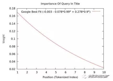 (2019年最新)Google SEO之标题&描述的优化指南!