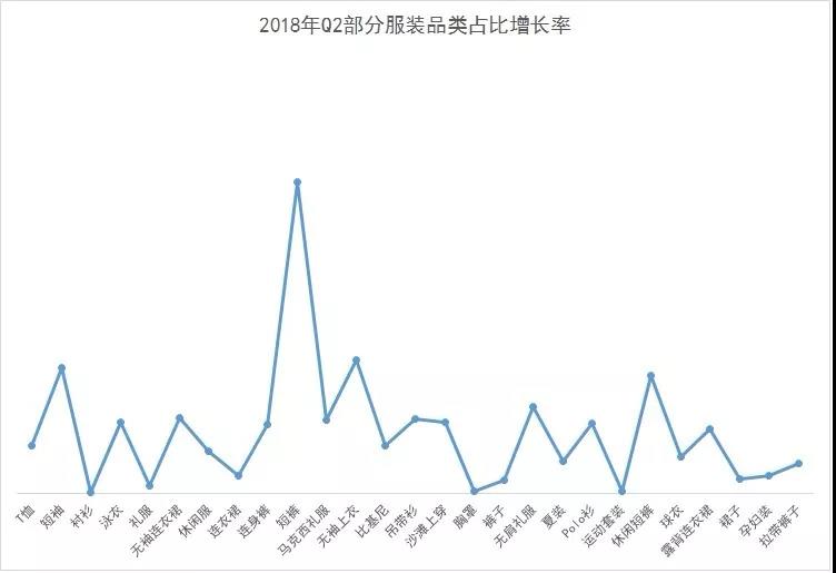 夏天来了，wish最好卖的产品还是这些！