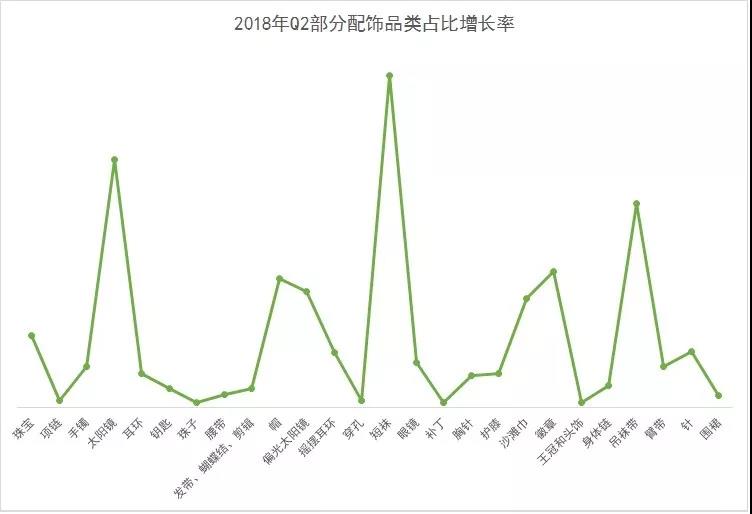 夏天来了，wish最好卖的产品还是这些！
