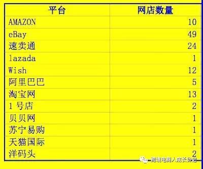 跨境电商也有金庸笔下的江湖，那些大卖商家称号