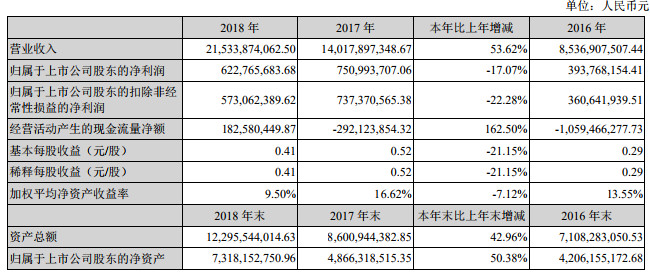 跨境通发布2018年报：独立站营收超第三方平台，环球易购和帕拓逊品类销售数据首曝光