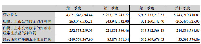跨境通发布2018年报：独立站营收超第三方平台，环球易购和帕拓逊品类销售数据首曝光