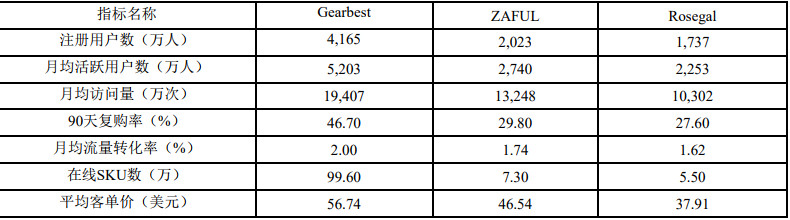 跨境通发布2018年报：独立站营收超第三方平台，环球易购和帕拓逊品类销售数据首曝光