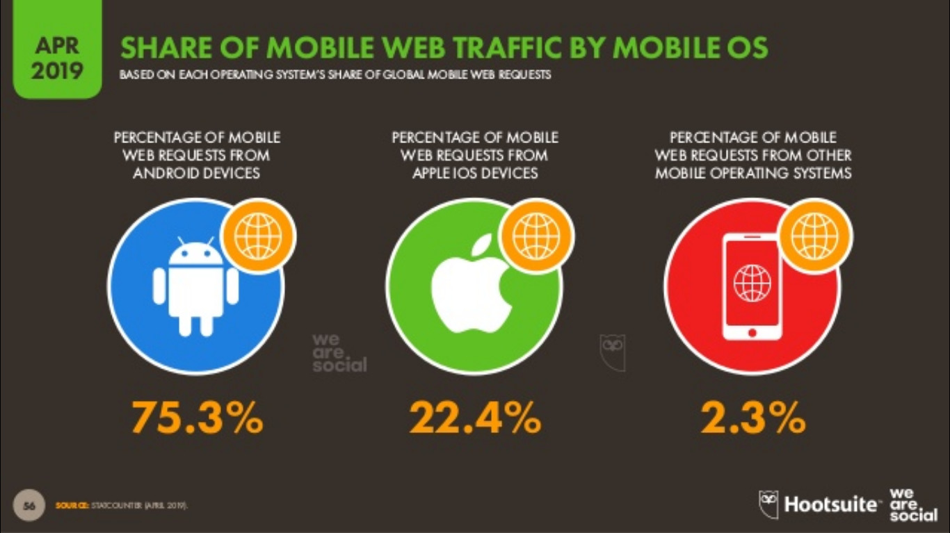 最新报告：全球互联网市场&TikTok等7大社媒广告大数据出炉