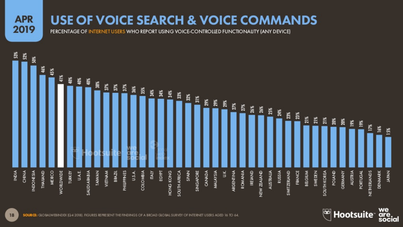 最新报告：全球互联网市场&TikTok等7大社媒广告大数据出炉