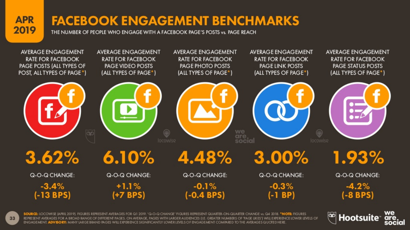 最新报告：全球互联网市场&TikTok等7大社媒广告大数据出炉