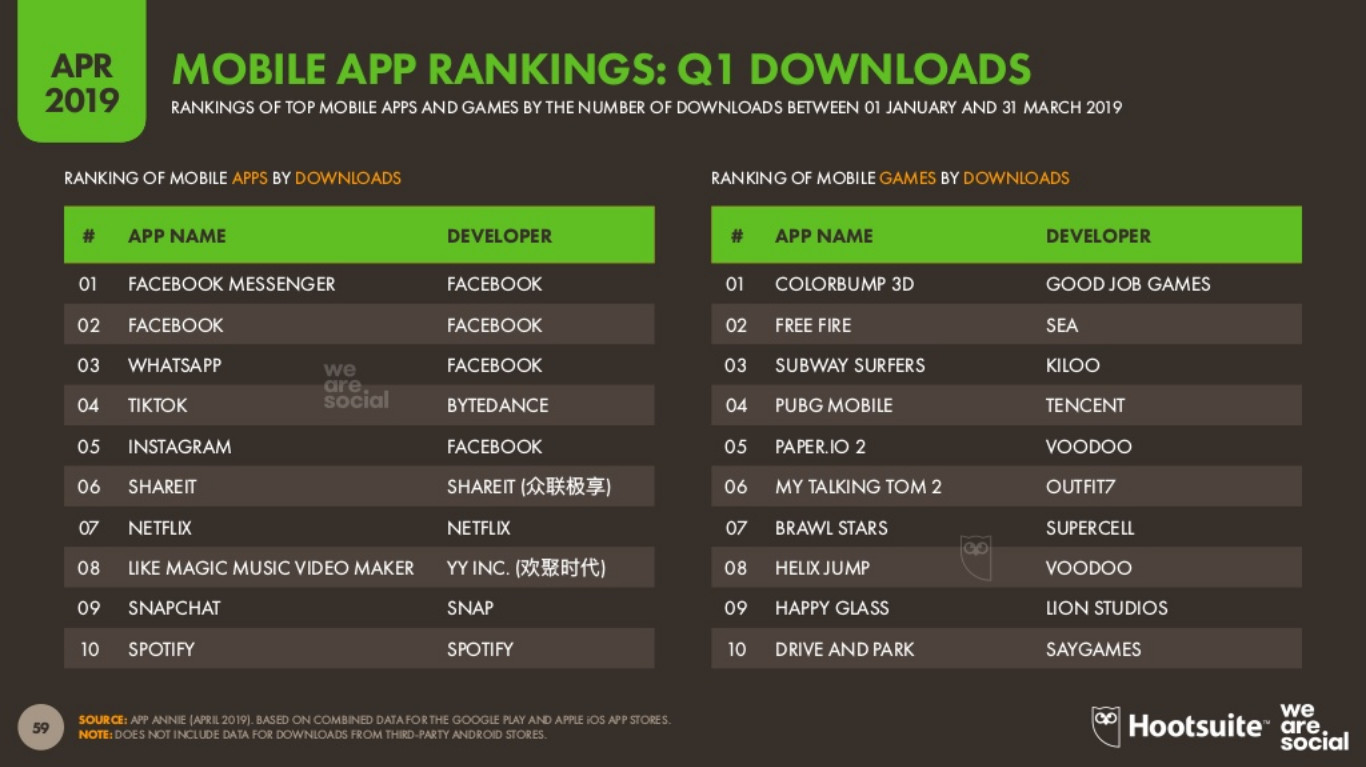 最新报告：全球互联网市场&TikTok等7大社媒广告大数据出炉