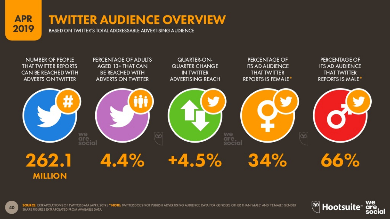 最新报告：全球互联网市场&TikTok等7大社媒广告大数据出炉