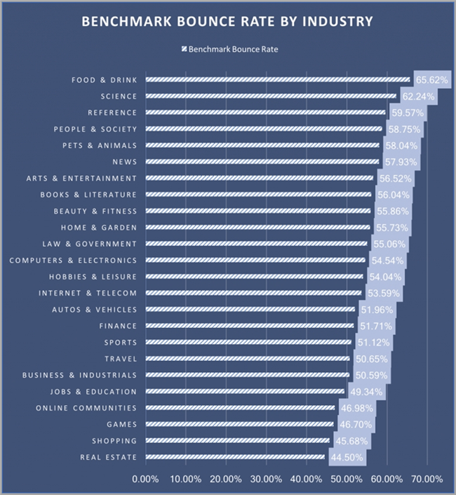 网站用户跳出率降低30%-40%的4种方式