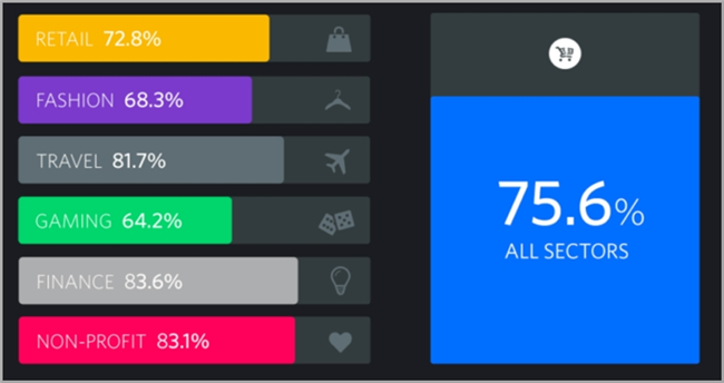 网站用户跳出率降低30%-40%的4种方式