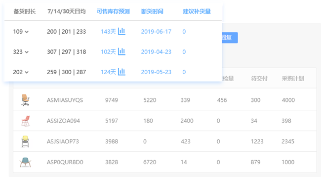 亚马逊精细化经营有什么捷径？