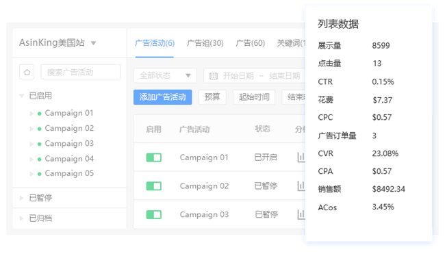 亚马逊精细化经营有什么捷径？