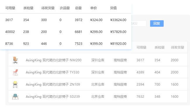 亚马逊精细化经营有什么捷径？