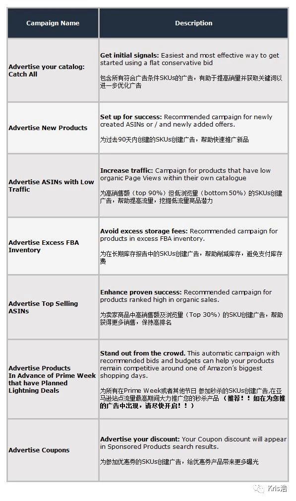 新产品新店铺应该如何打造亚马逊广告，快速出单？