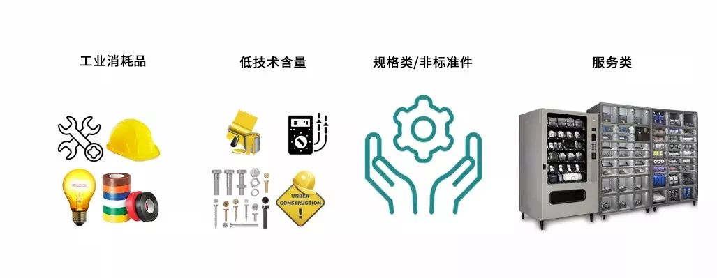 Amazon Business带你玩转高利润、高频复购的MRO!