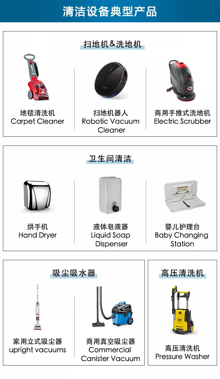 未完待续：Amazon Business带你了解工业消耗用品的选品秘籍
