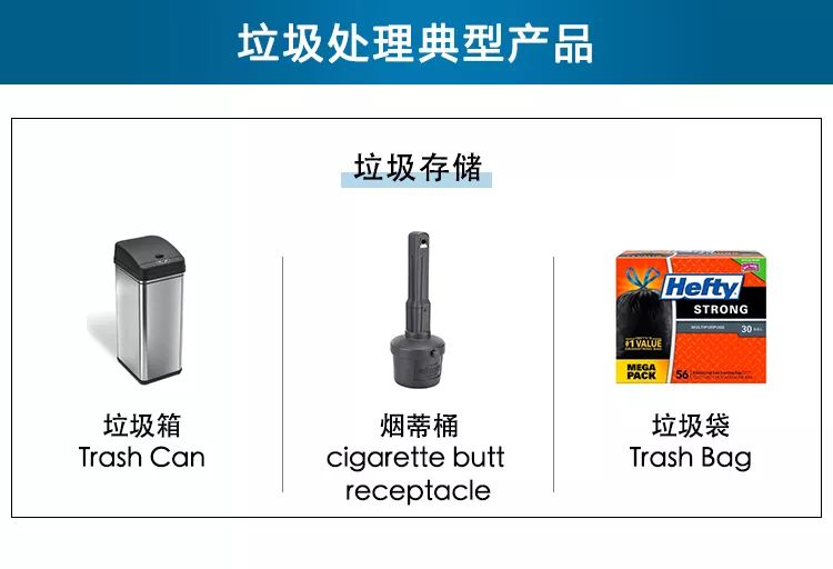 未完待续：Amazon Business带你了解工业消耗用品的选品秘籍
