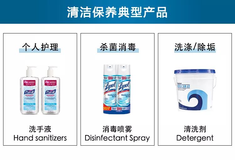 未完待续：Amazon Business带你了解工业消耗用品的选品秘籍