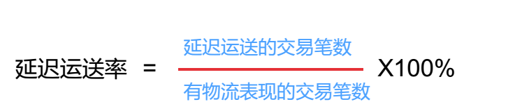 eBay运营之如何判断运送延迟&降低产品运送延迟率