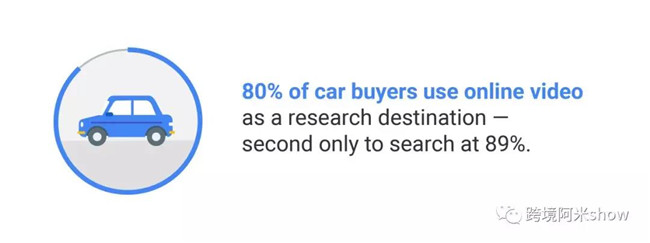 印度汽车和零售业被提速的“数字化革命”