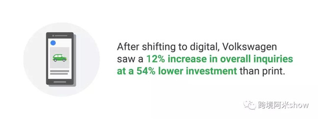 印度汽车和零售业被提速的“数字化革命”