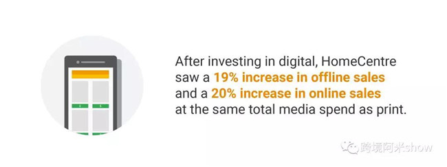 印度汽车和零售业被提速的“数字化革命”