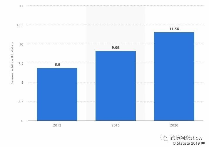 16大电商品牌成功案例分析-下篇